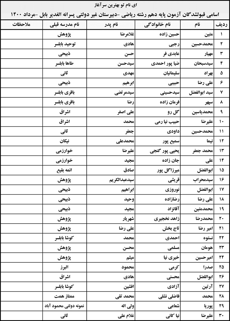 قبول شدگان رشته ریاضی